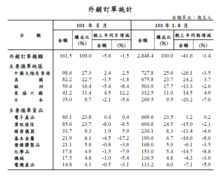 按一下觀看原始大小圖片(熱鍵:n)