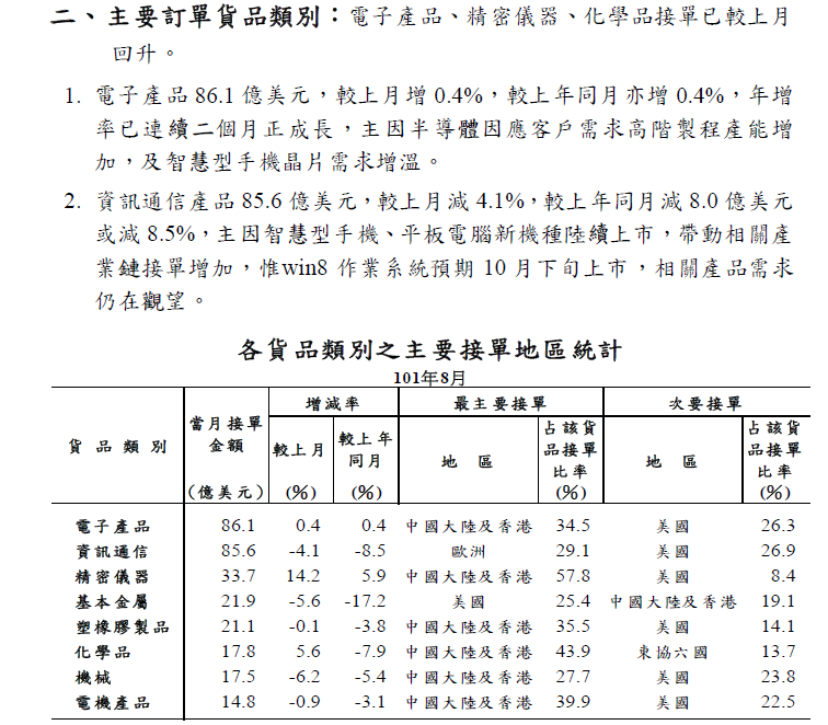 按一下觀看原始大小圖片(熱鍵:n)