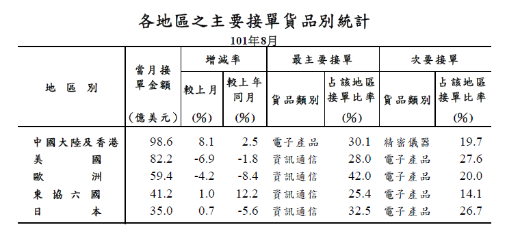 按一下觀看原始大小圖片(熱鍵:n)