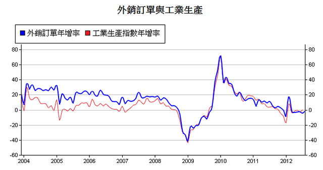 下一張(熱鍵:c)