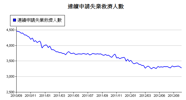 下一張(熱鍵:c)