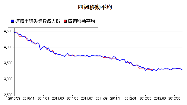 下一張(熱鍵:c)