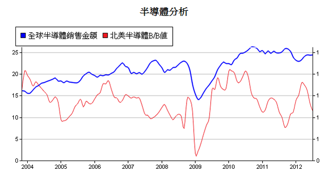 下一張(熱鍵:c)