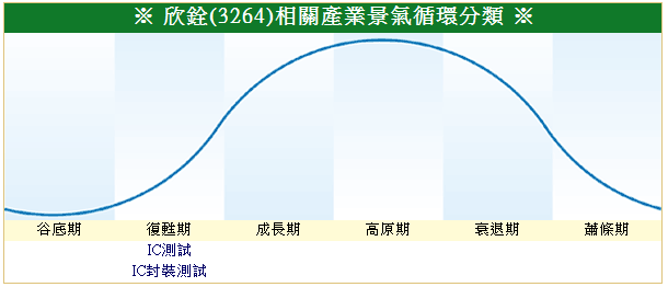 下一張(熱鍵:c)