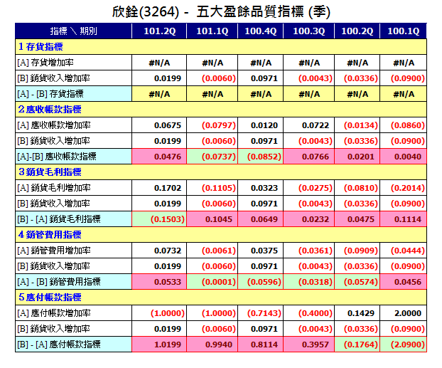 下一張(熱鍵:c)