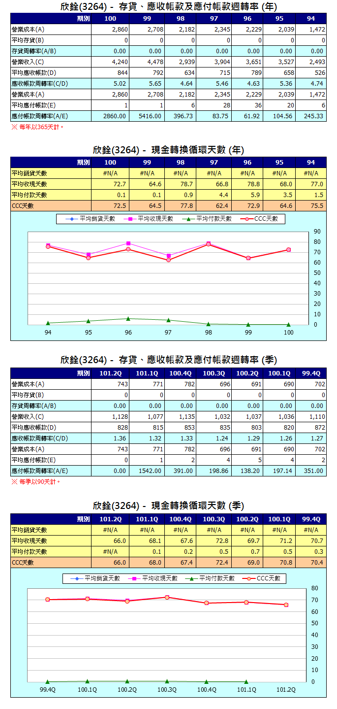 下一張(熱鍵:c)