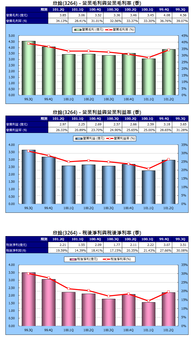 下一張(熱鍵:c)