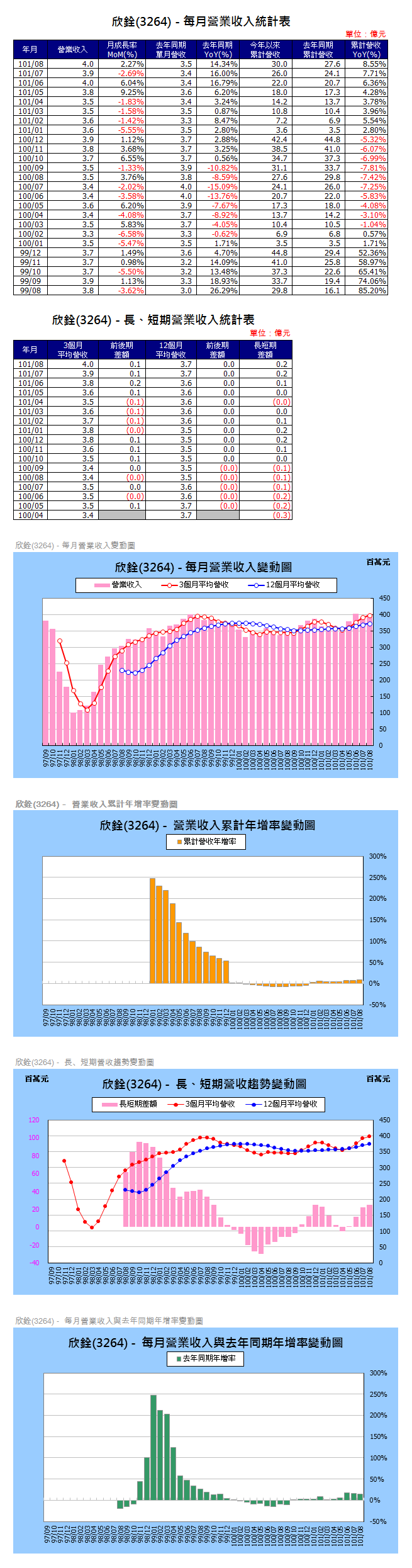 下一張(熱鍵:c)