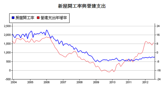 下一張(熱鍵:c)