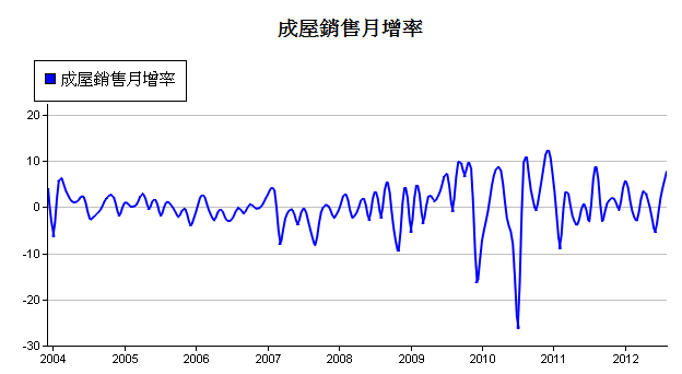 下一張(熱鍵:c)