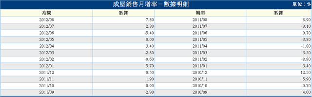 下一張(熱鍵:c)