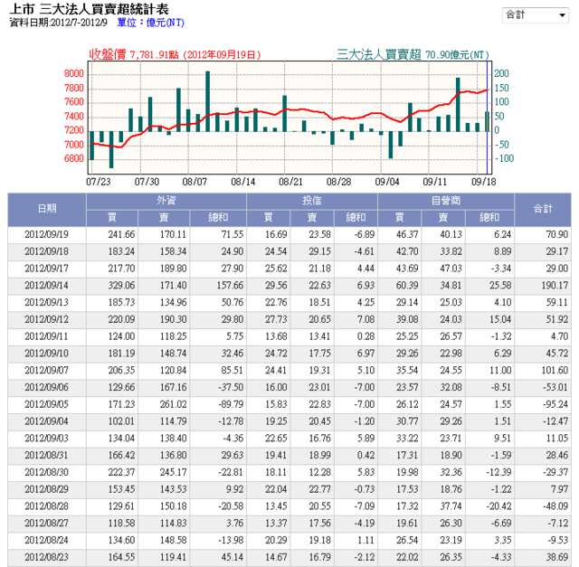 下一張(熱鍵:c)