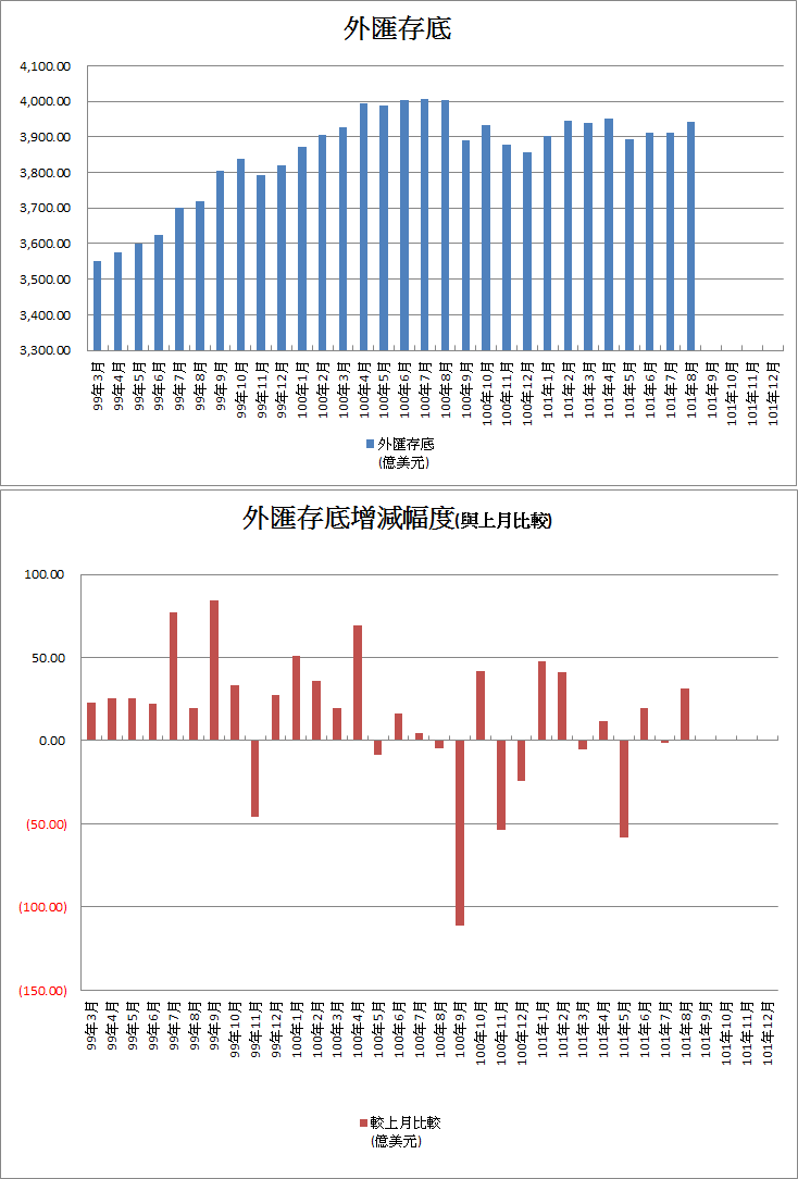 下一張(熱鍵:c)