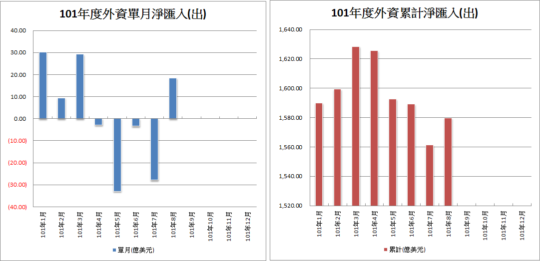 下一張(熱鍵:c)