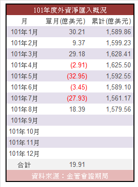 下一張(熱鍵:c)