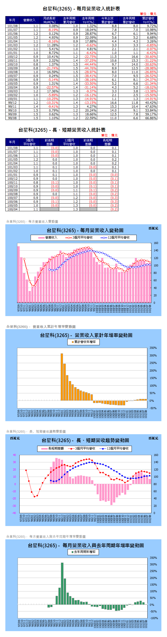 下一張(熱鍵:c)