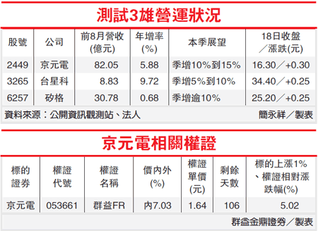 下一張(熱鍵:c)