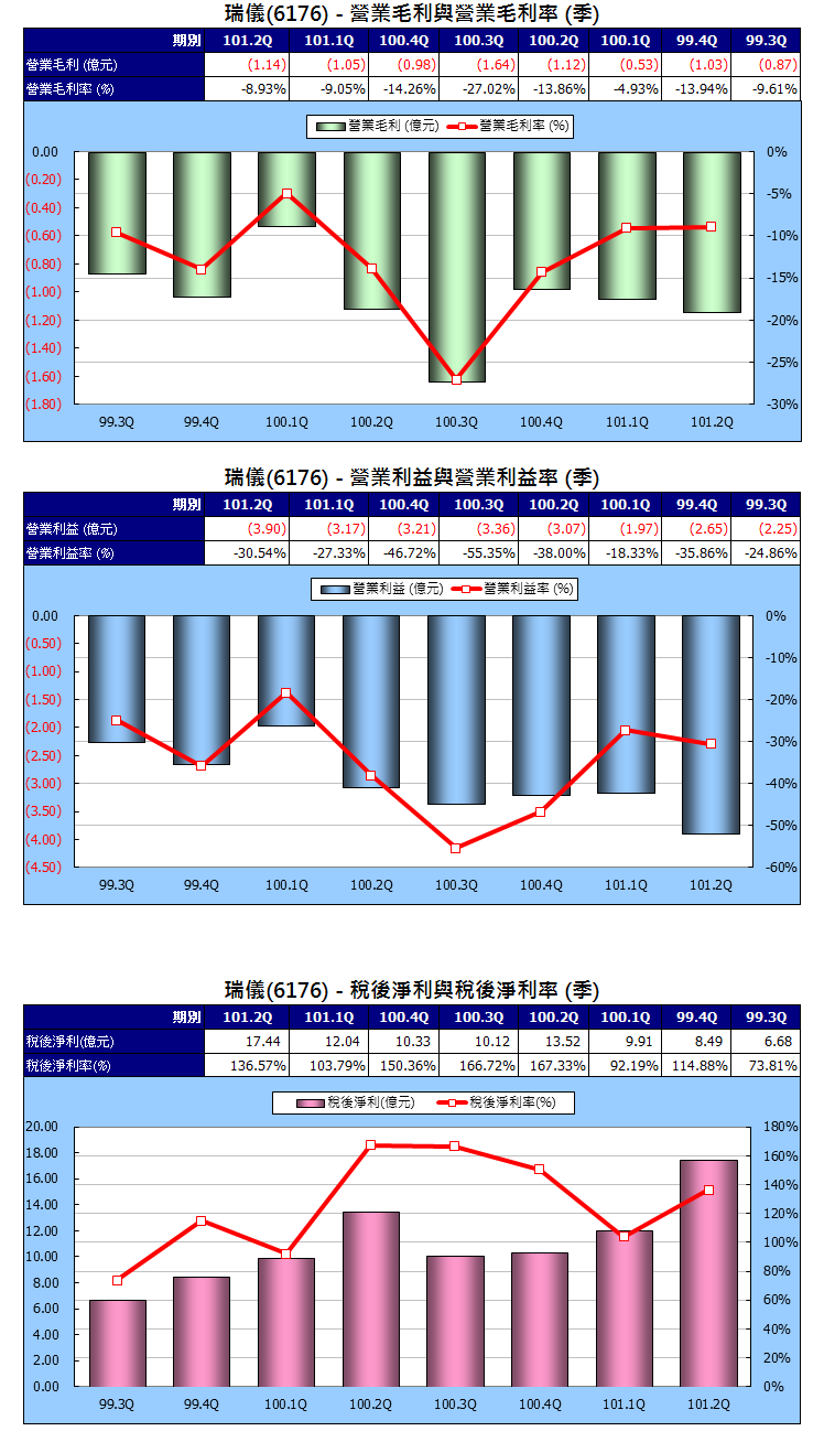 下一張(熱鍵:c)