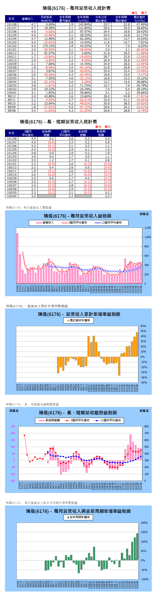 下一張(熱鍵:c)