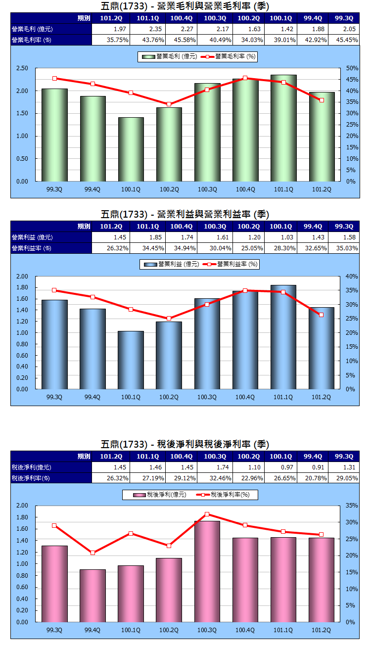 下一張(熱鍵:c)