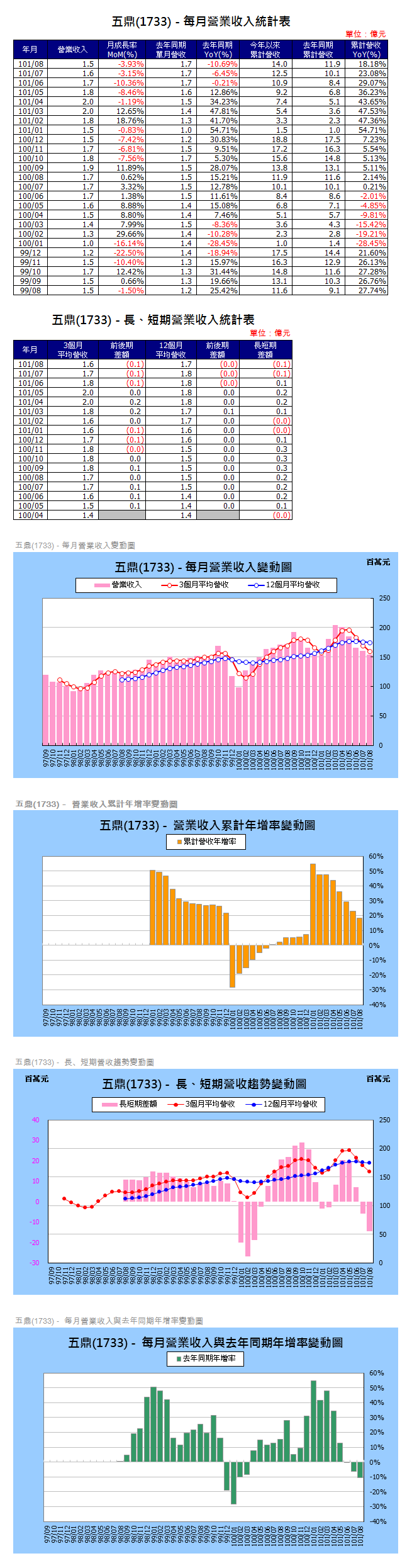 下一張(熱鍵:c)