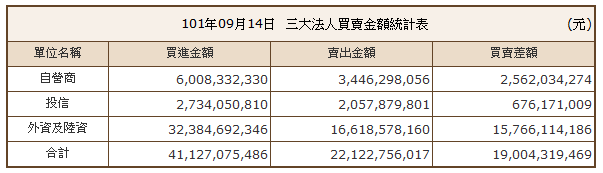 下一張(熱鍵:c)