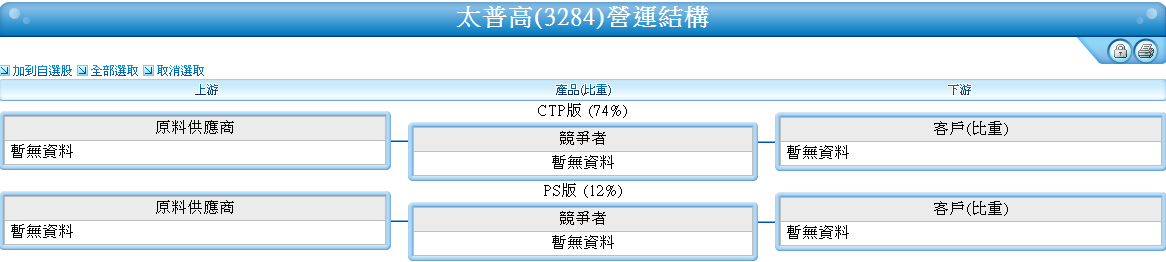 下一張(熱鍵:c)