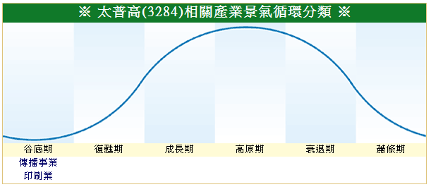 下一張(熱鍵:c)