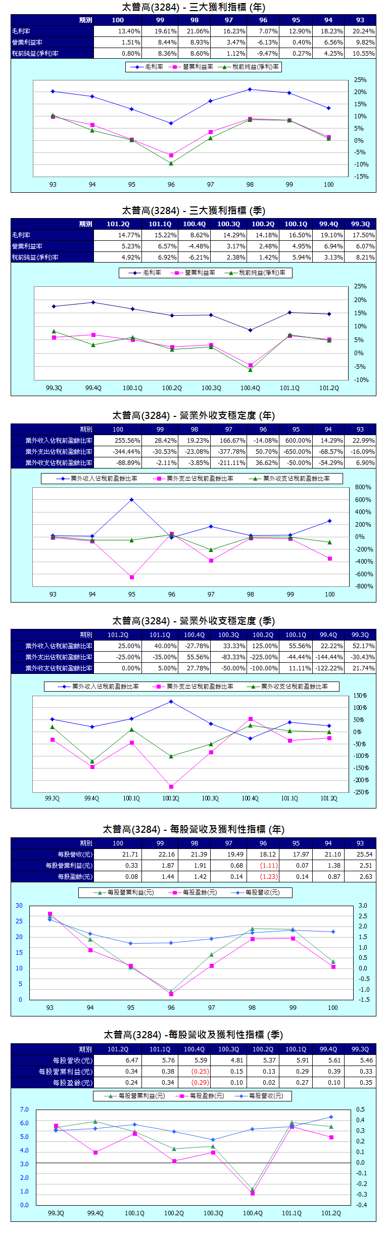 下一張(熱鍵:c)