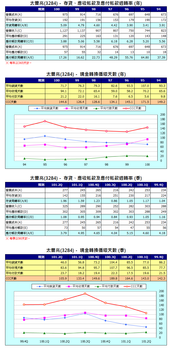 下一張(熱鍵:c)