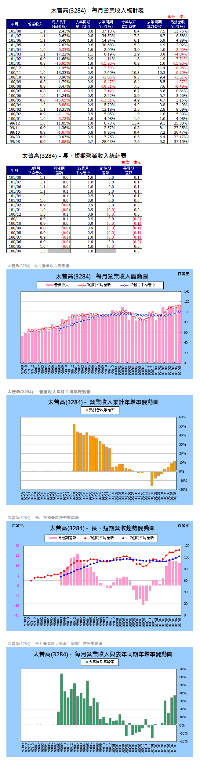 下一張(熱鍵:c)