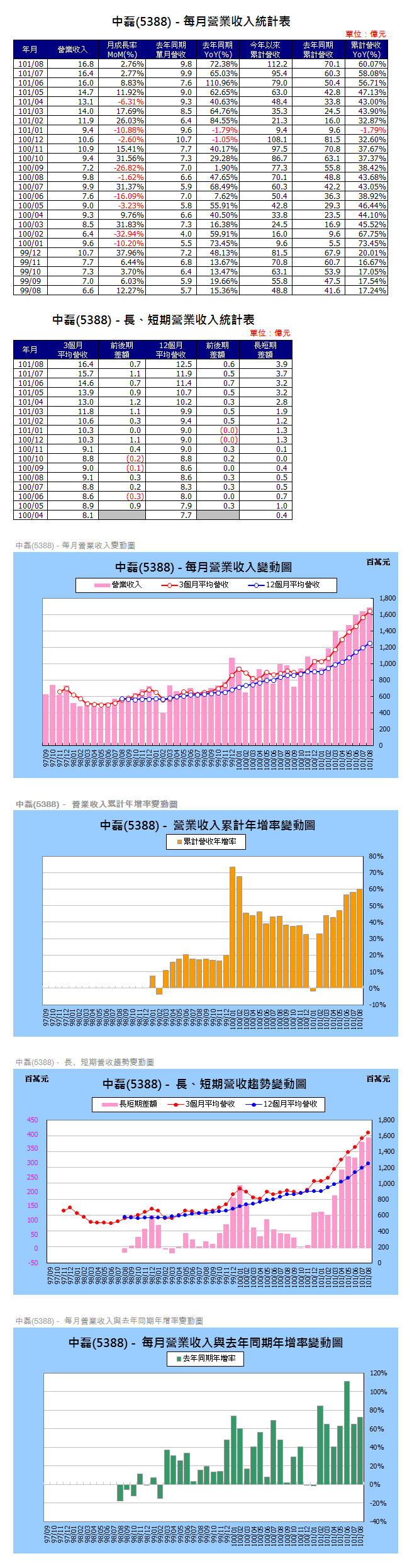 下一張(熱鍵:c)