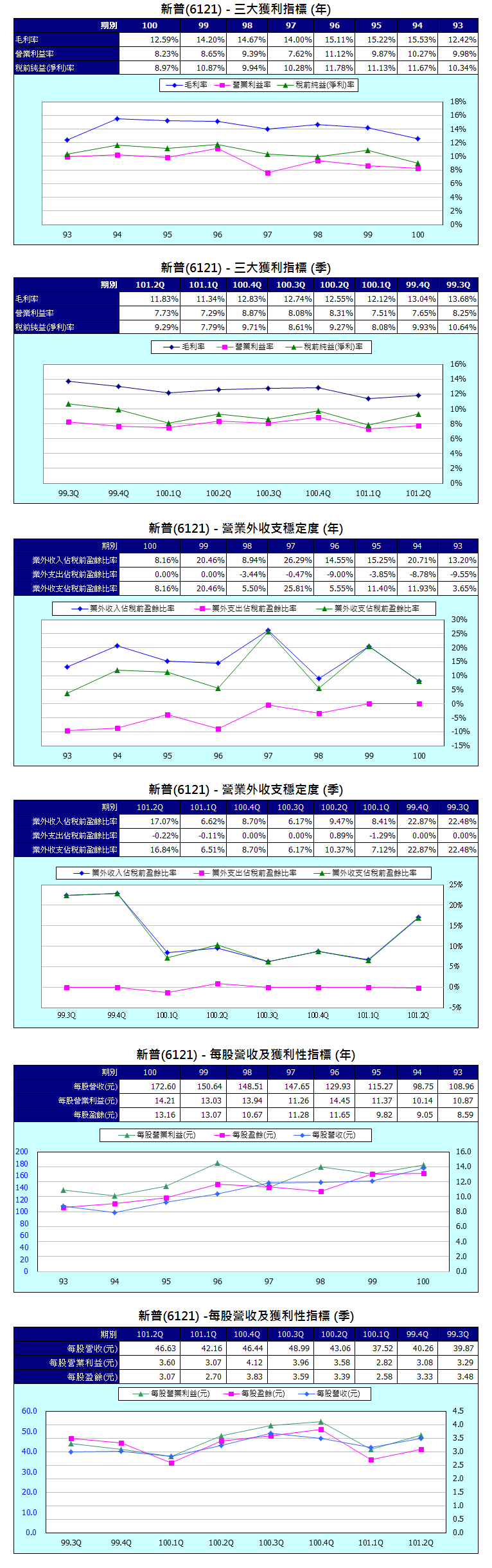 下一張(熱鍵:c)