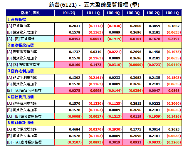 下一張(熱鍵:c)