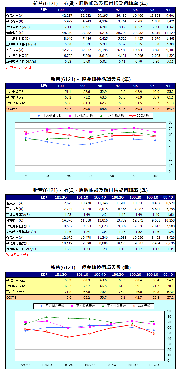 下一張(熱鍵:c)