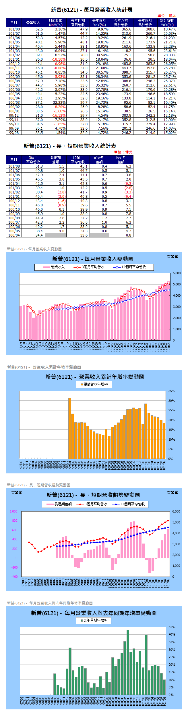 下一張(熱鍵:c)