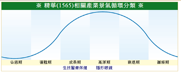 下一張(熱鍵:c)