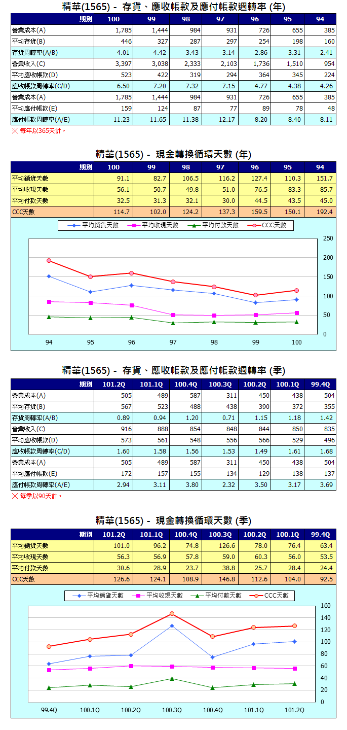 下一張(熱鍵:c)