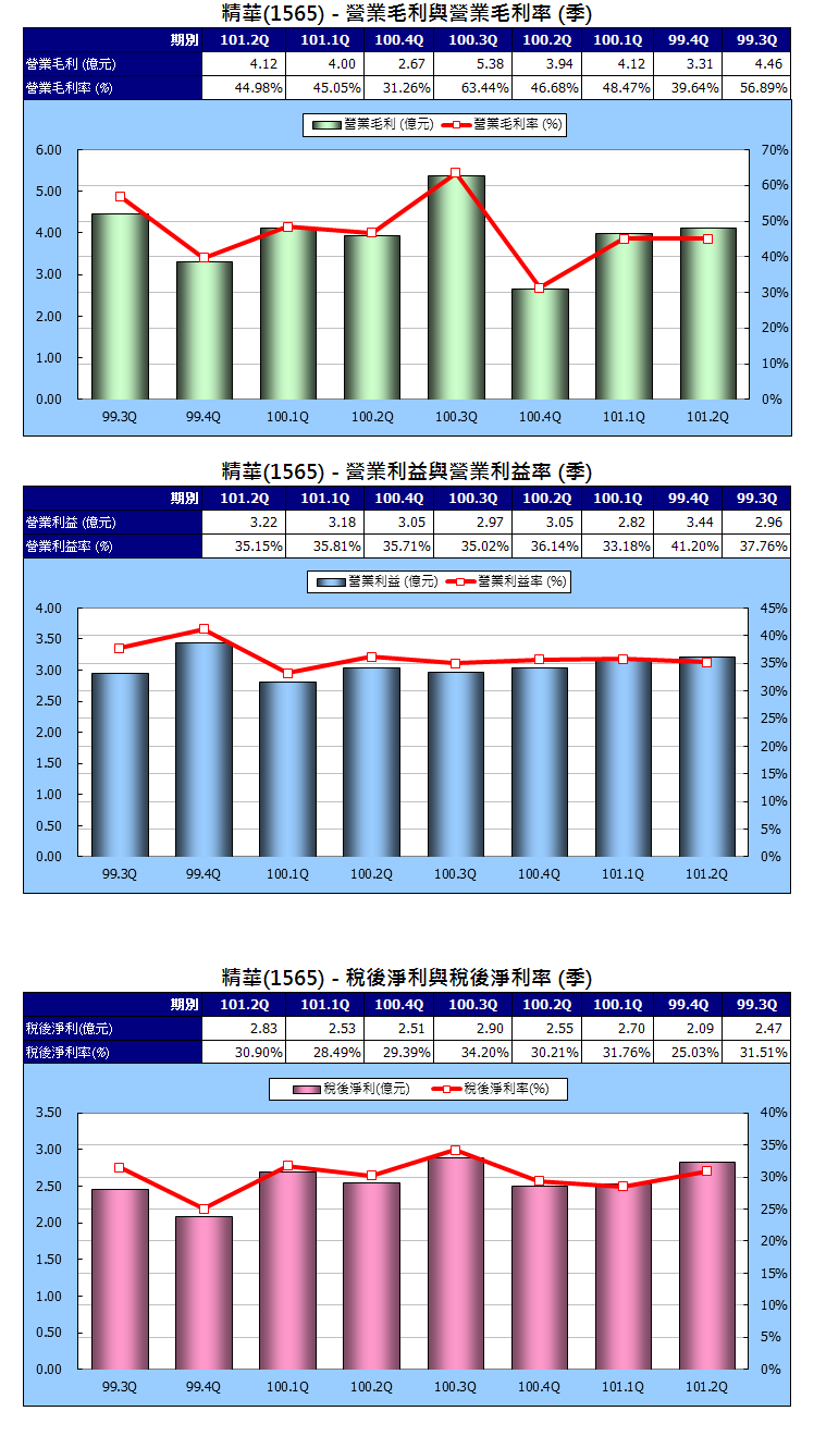 下一張(熱鍵:c)