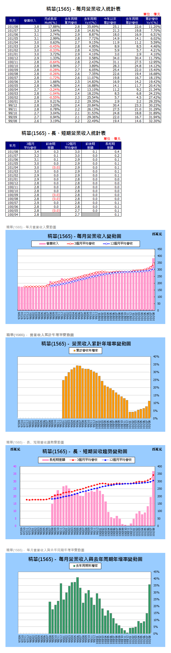 下一張(熱鍵:c)