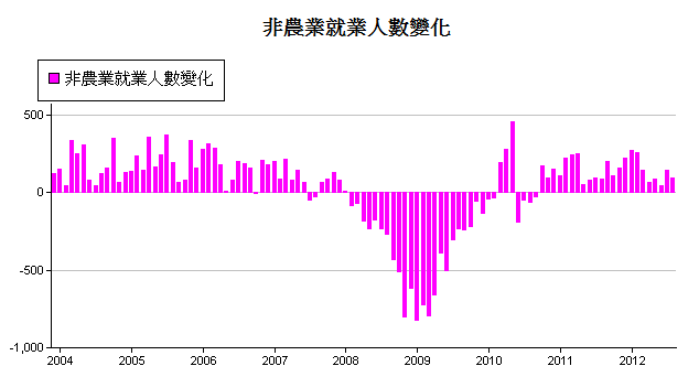 下一張(熱鍵:c)