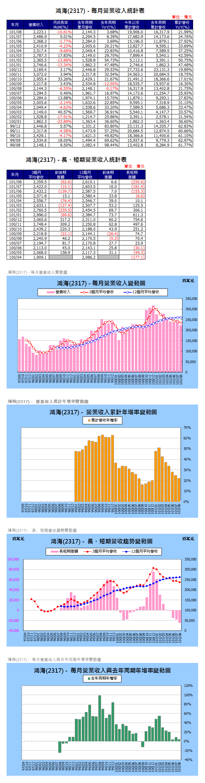 下一張(熱鍵:c)