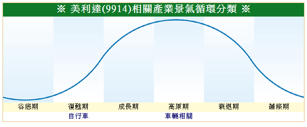 下一張(熱鍵:c)