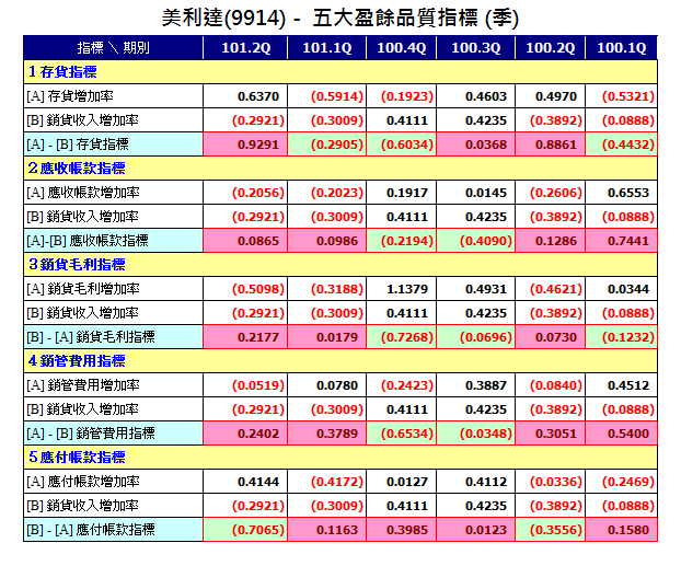 下一張(熱鍵:c)