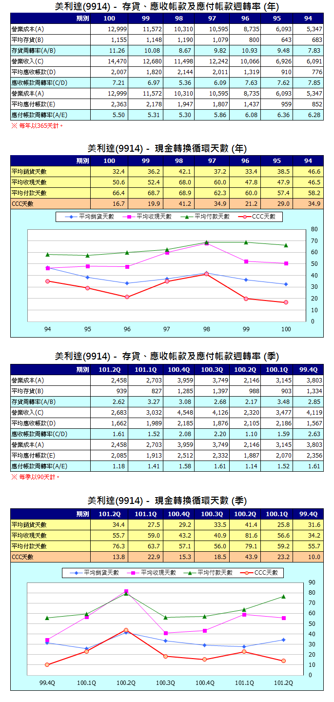 下一張(熱鍵:c)