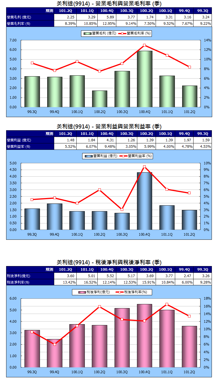 下一張(熱鍵:c)