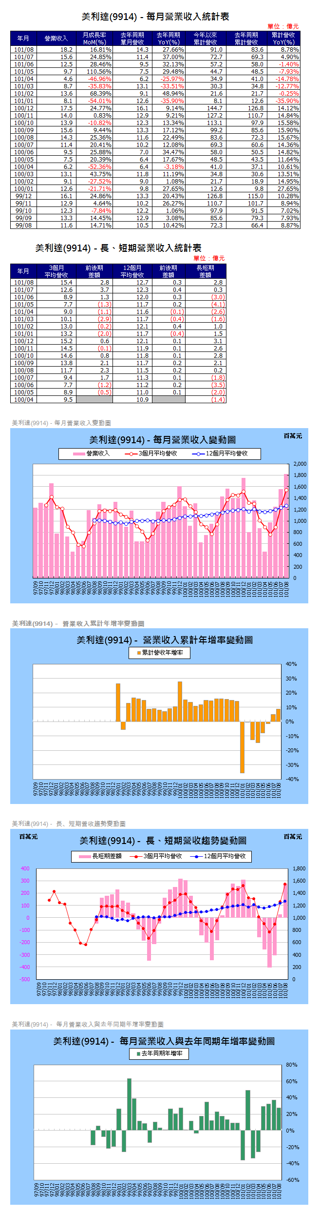 下一張(熱鍵:c)