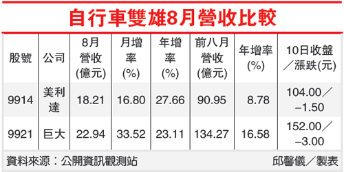 下一張(熱鍵:c)