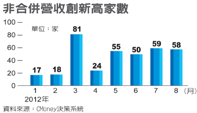 下一張(熱鍵:c)