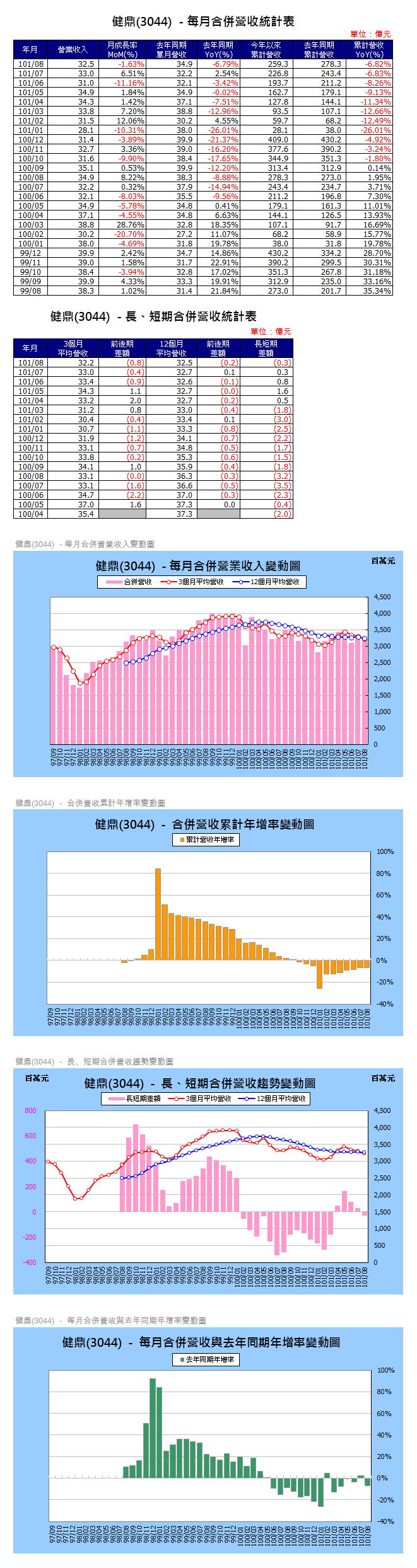 下一張(熱鍵:c)